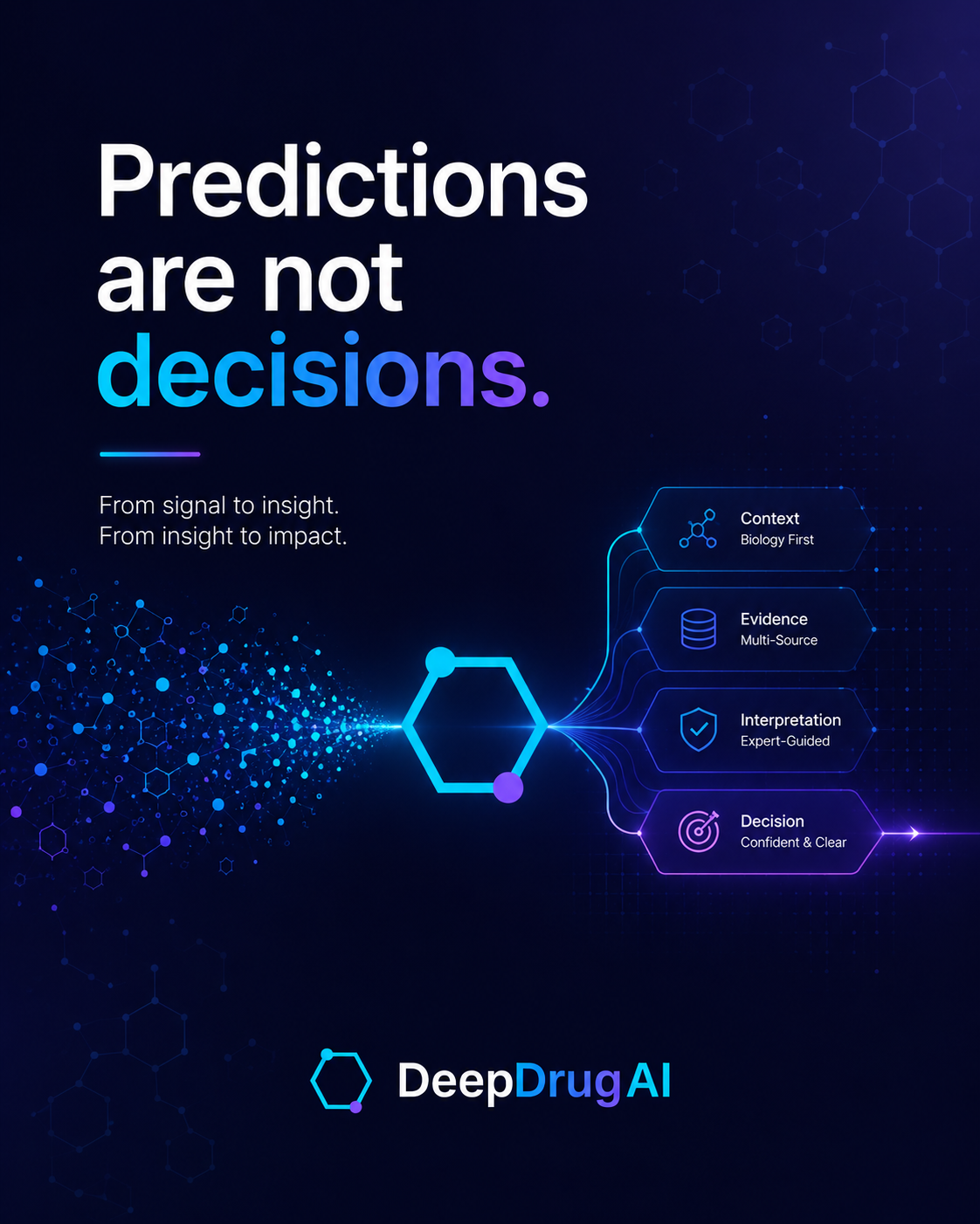 Predictions are not decisions