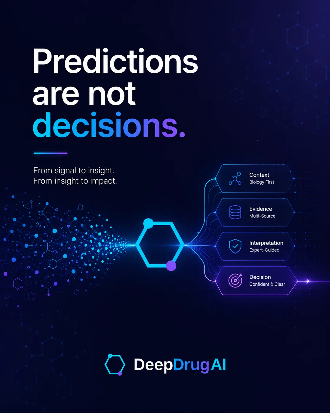Predictions are not decisions
